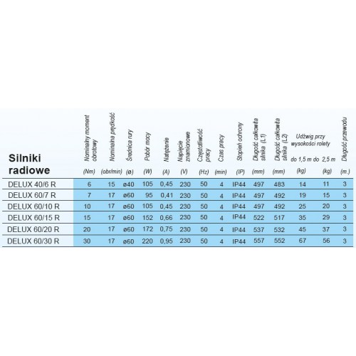 Silnik radiowy przeciążeniowy DELUX - fi 60 - 30Nm - PORTOS