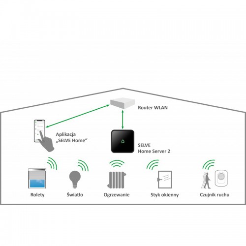 Selve Home Server 2.0